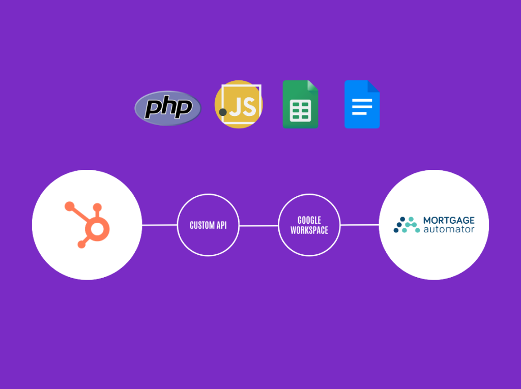 Integrating Husbpot with Mortgage Automator using APIs and Google Workspace